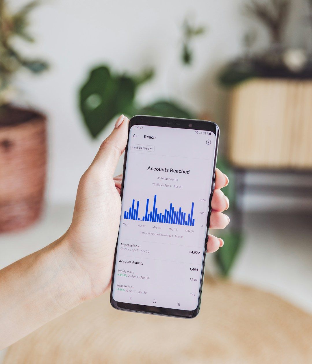 A hand holding a phone showing social media reach analytics